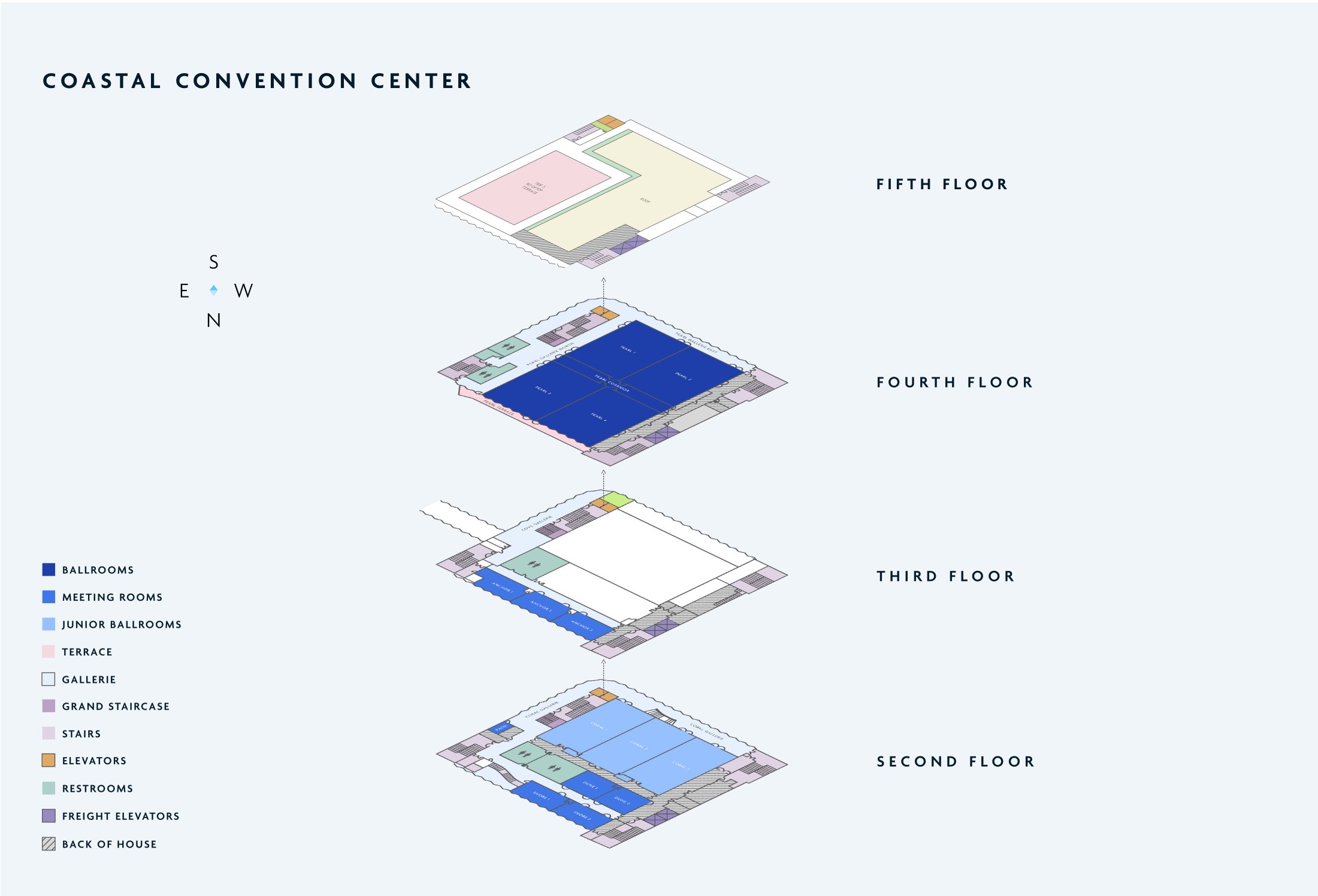 Coastal Convention Center floor plan: an isometric diagram of the four event floors of the venue, showing ballrooms, meeting rooms, junior ballrooms, the rooftop terrace, galleries, and back-of-house areas, with a color-coded legend.
